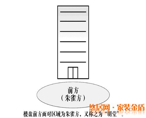 打造健康家居環境要有明堂